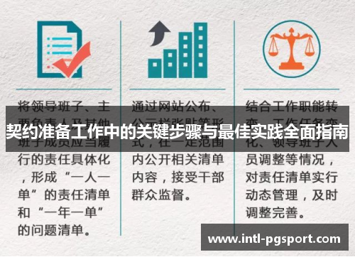 契约准备工作中的关键步骤与最佳实践全面指南