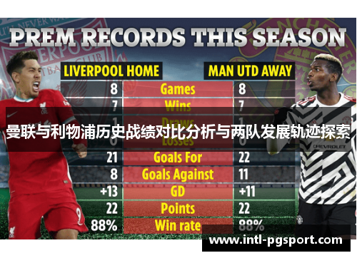 曼联与利物浦历史战绩对比分析与两队发展轨迹探索